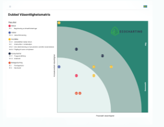 Demo bild 1 för ECOcharting